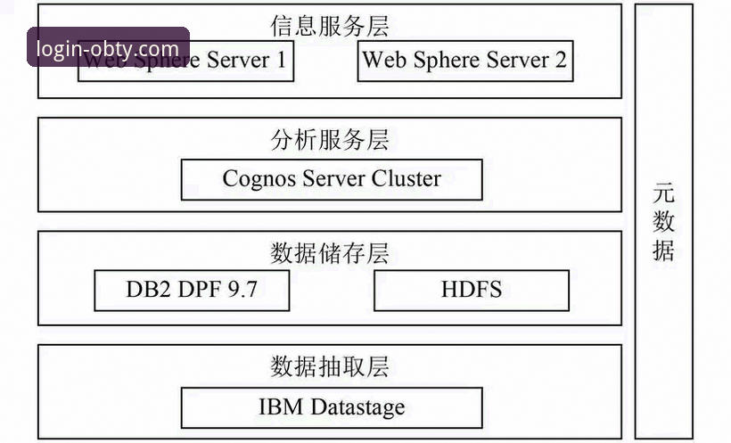 ob体育app网页登录 确保安全访问ob体育平台的5个关键步骤